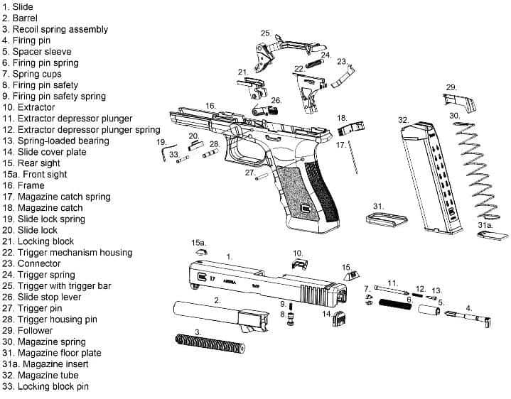 exploded glock