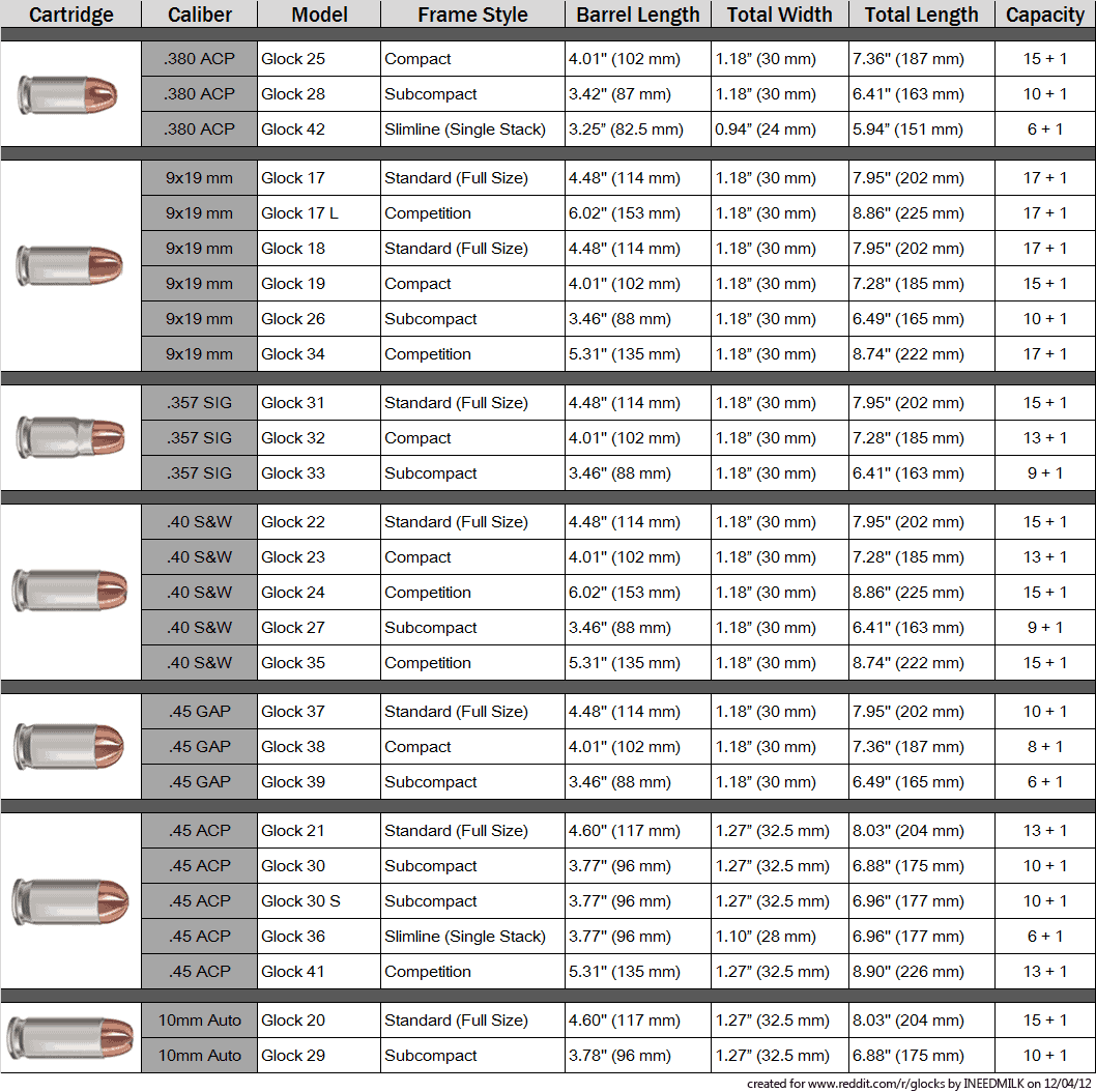 Glock Models Chart