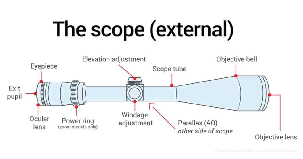 Adjust A Riflescope